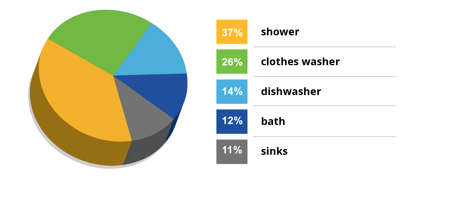Graph Graph