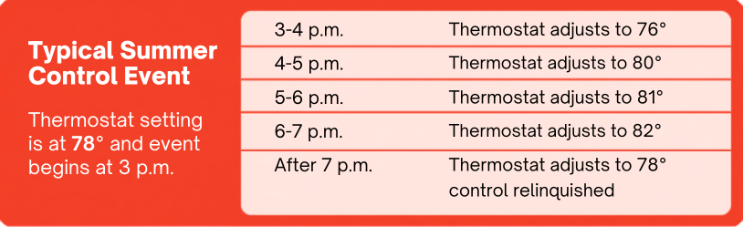 typical summer control event (1)